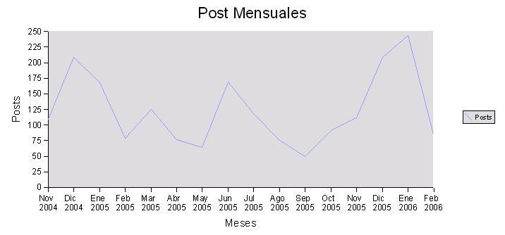 /images/Eventos/Conferencias/PyCon2006/post_mensuales.jpg