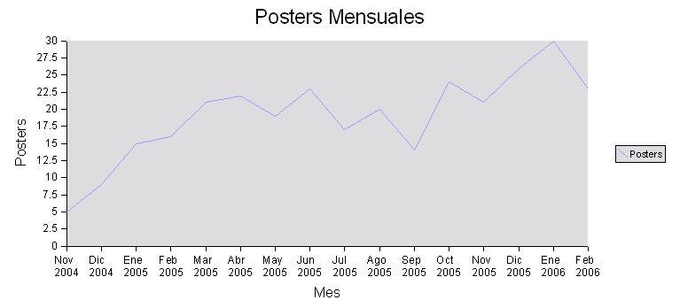 /images/Eventos/Conferencias/PyCon2006/posters_mensuales.jpg