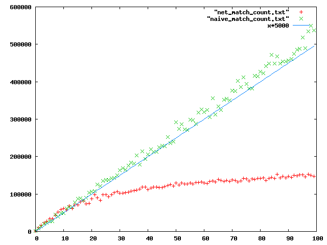 /images/Proyectos/GauchitoGil/EventMatching/match_count.png